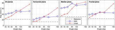 Spatial up-sampling of HRTF sets using generative adversarial networks: A pilot study